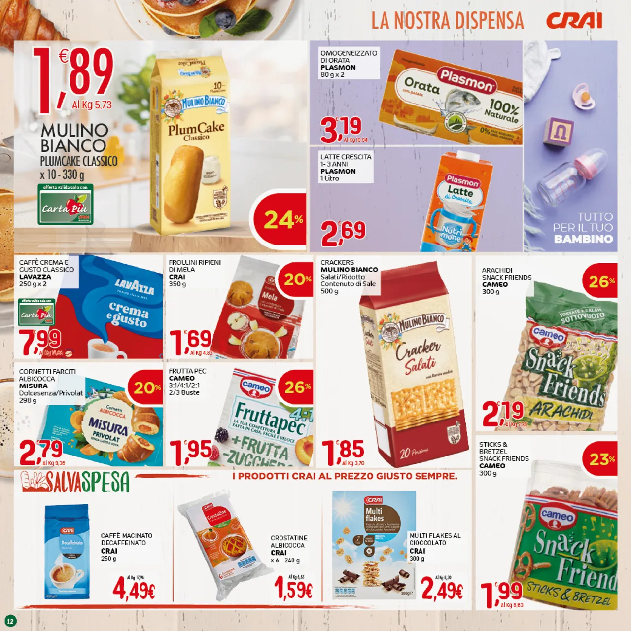 Pagina 12