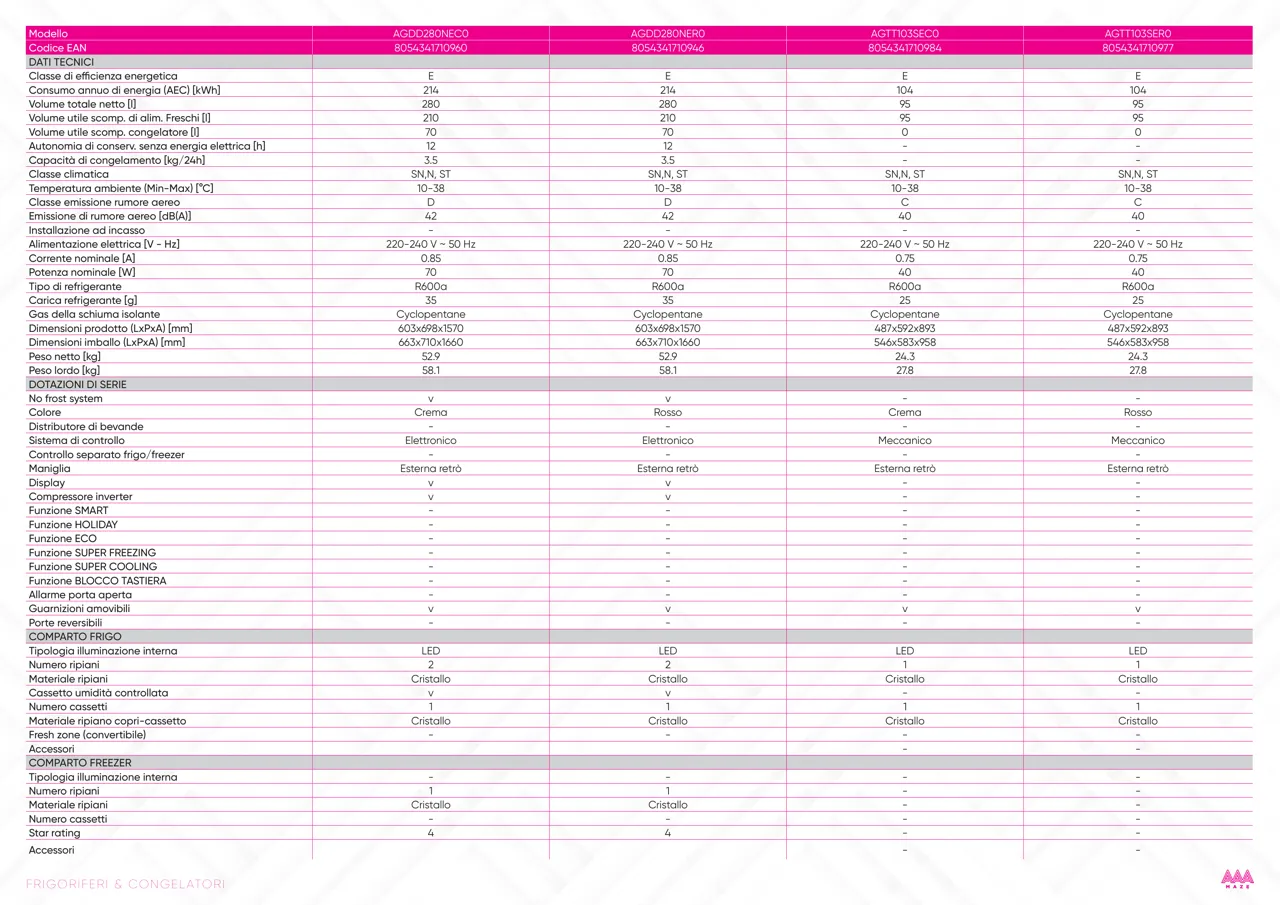 Pagina 66