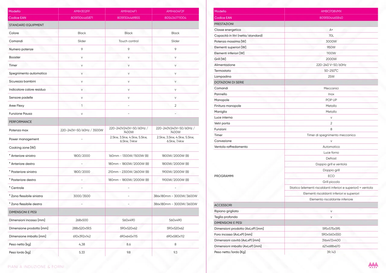 Pagina 68